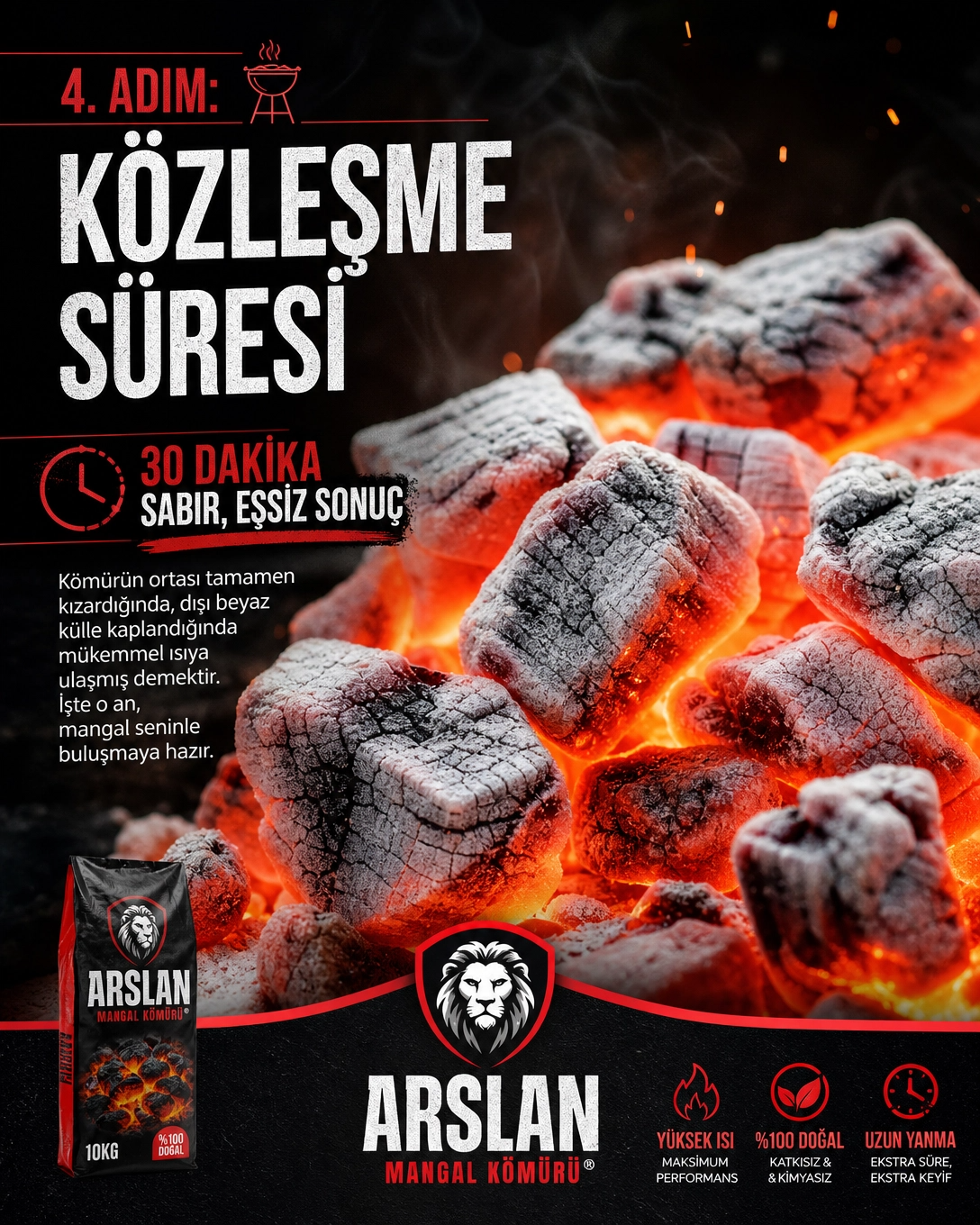 4. Adım- Közleşme Süresi ortalama 30 dakikada eşsiz sonuçlar alın