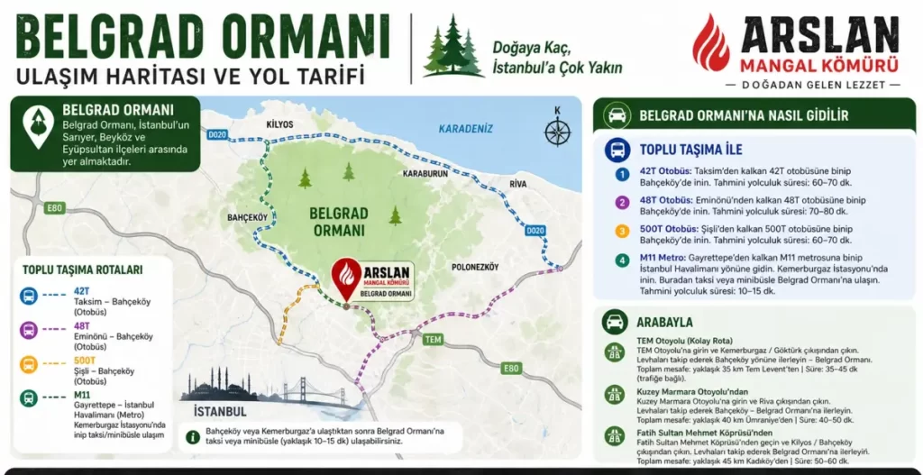Belgrad Ormanı ulaşım haritası İstanbul toplu taşıma ve özel araç yol tarifi
