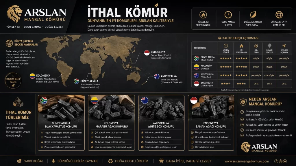 2026 yılı ithal mangal kömürü fiyatları ve ürün özellikleri